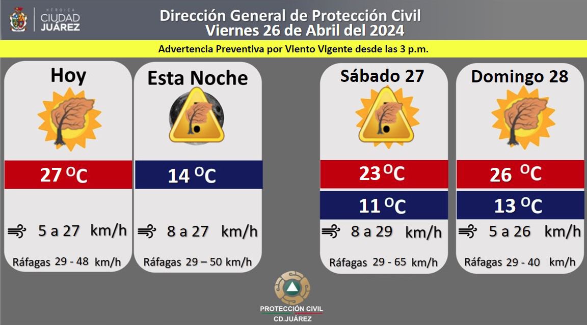 ALERTA: «RÁFAGAS DE VIENTO Y CLIMA».