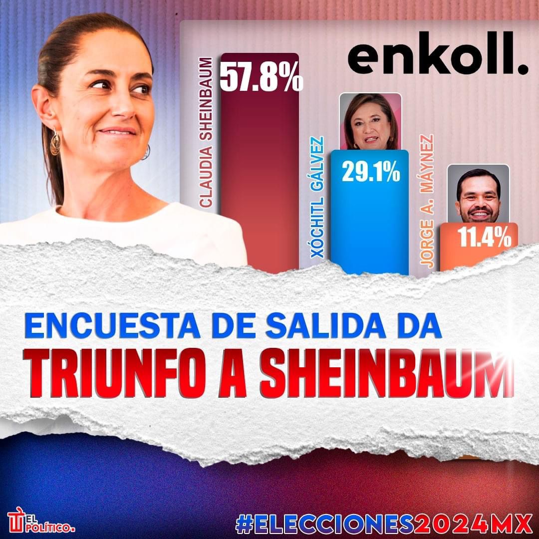 CLAUDIA SHEINBAUM PRÓXIMA PRESIDENTA DE&nbsp;MÉXICO