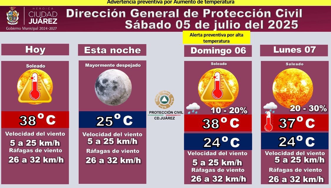 SE MANTIENE CALOR EN JUÁREZ TODO EL FIN DE&nbsp;SEMANA