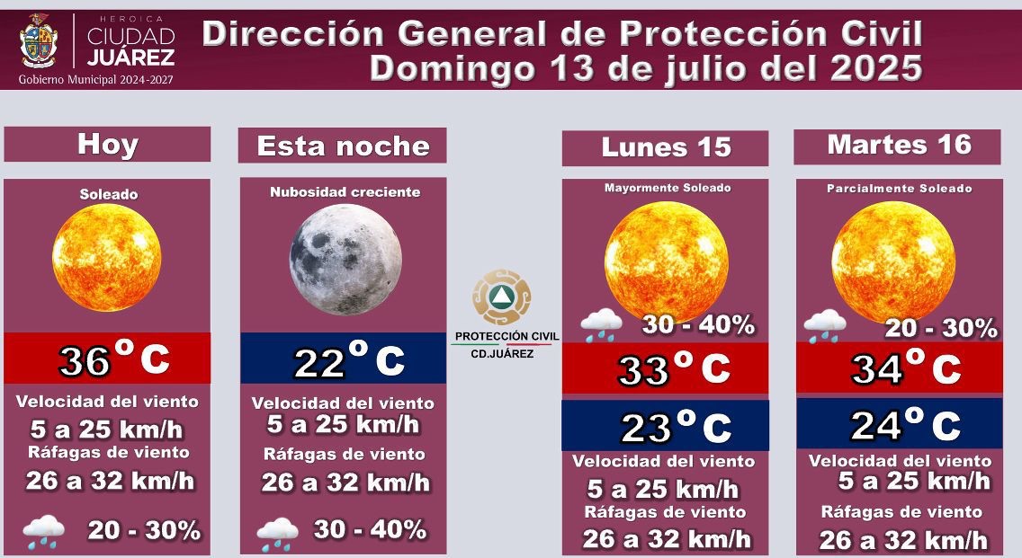 DOMINGO SOLEADO CON POSIBLE LLUVIA EN JUÁREZ