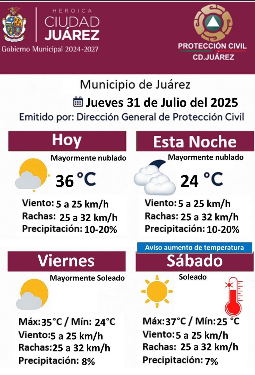 PROTECCIÓN CIVIL PRONOSTICA LLUVIAS Y VIENTOS PARA ESTE JUEVES