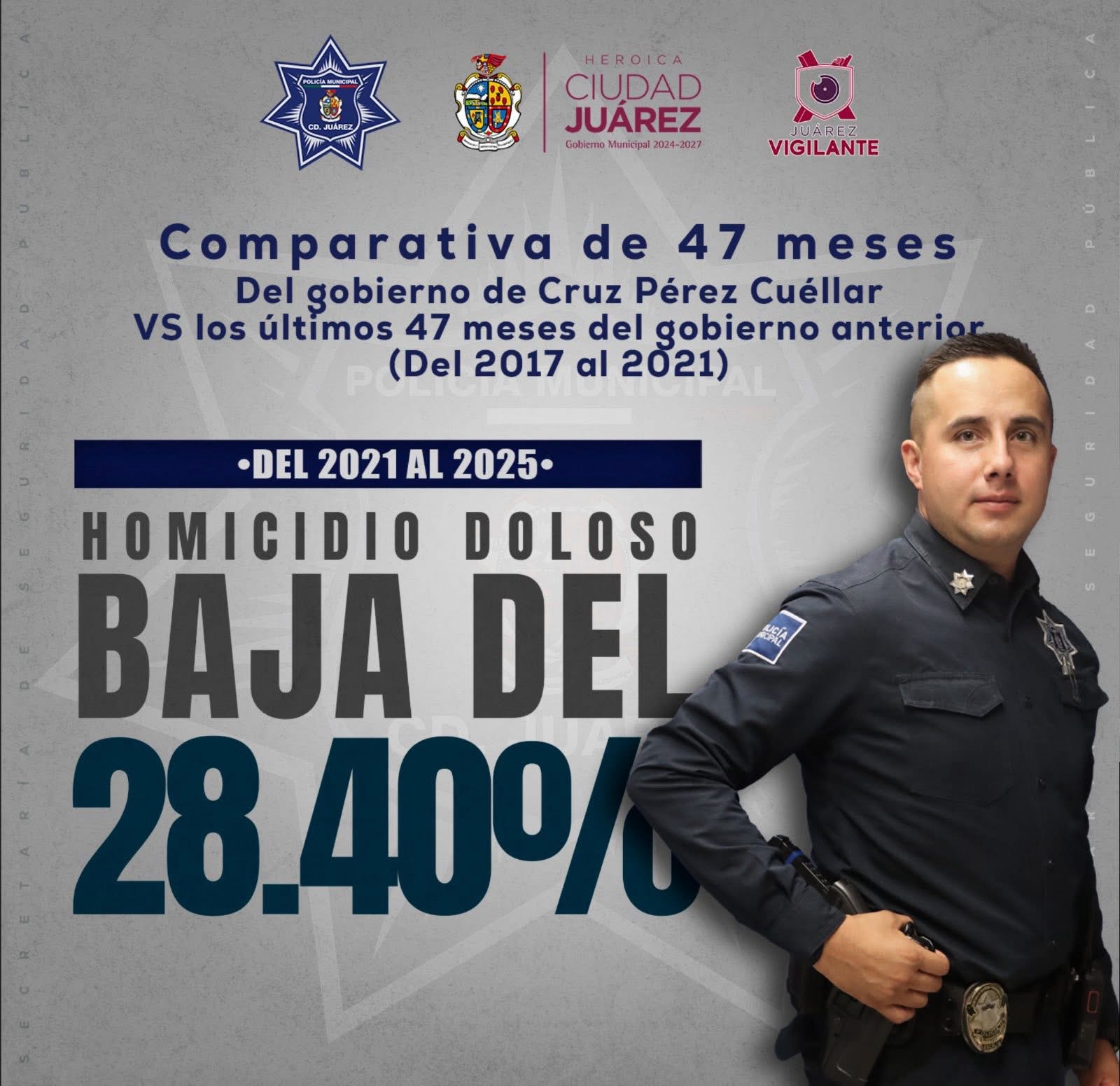 SSPM REPORTA BAJA EN HOMICIDIOS&nbsp;DOLOSOS