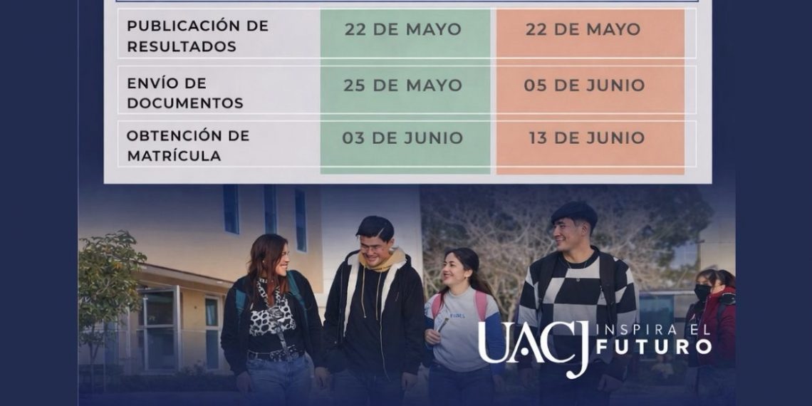 YA CASI SABEN SI ENTRAN A LA UACJ O NO