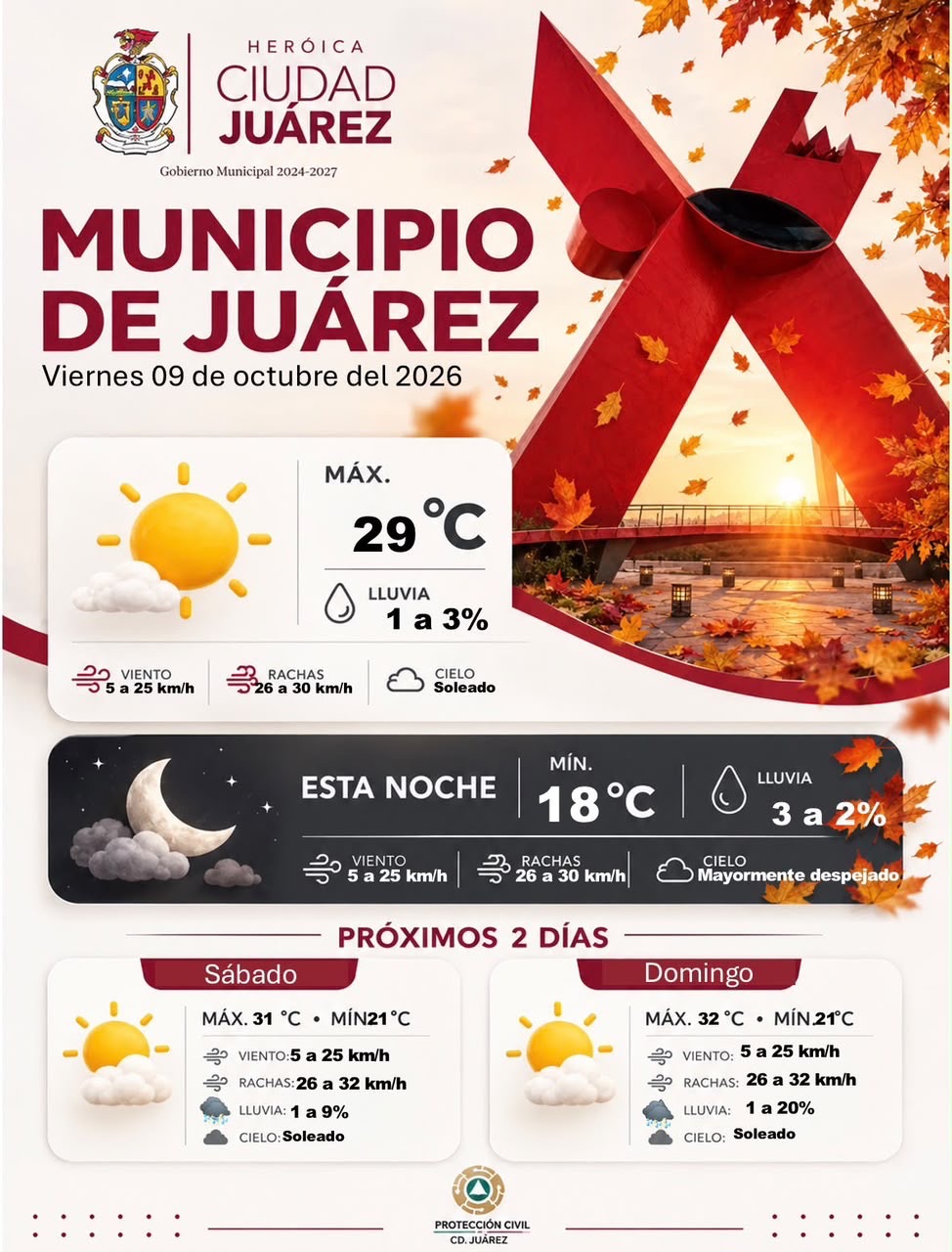 FIN DE SEMANA SOLEADO EN JUÁREZ: EL TERMÓMETRO SUBIRÁ HASTA 32&nbsp;GRADOS